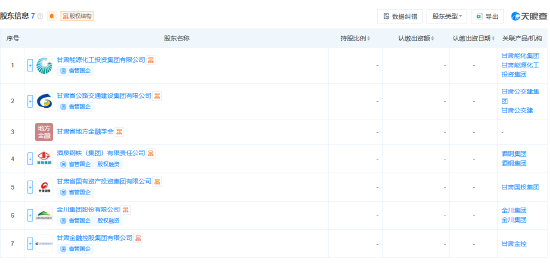 厦门甘肃农村商业银行股份公司登记成立，注册资本449亿元