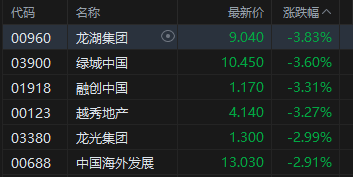 厦门港股收评：恒指涨0.61%站上26000点 科指涨0.01% 电力设备股强势 AI应用股活跃 Minimax涨超19%