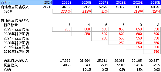 厦门老铺黄金跌出黄金坑了吗？