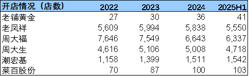 厦门老铺黄金跌出黄金坑了吗？