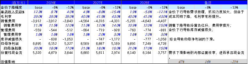 厦门老铺黄金跌出黄金坑了吗？