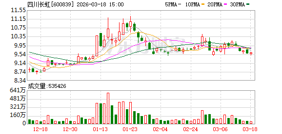 厦门四川长虹：公司的业务范围包括智慧家居业务等其他业务