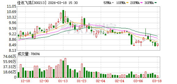 厦门佳讯飞鸿：2026年管理层将持续以提升公司长期内在价值为核心目标，聚焦轨道交通等核心业务