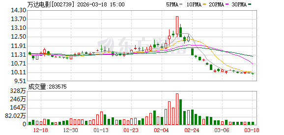 厦门万达电影：2025年公司推出新战略，着力打造“超级娱乐空间”