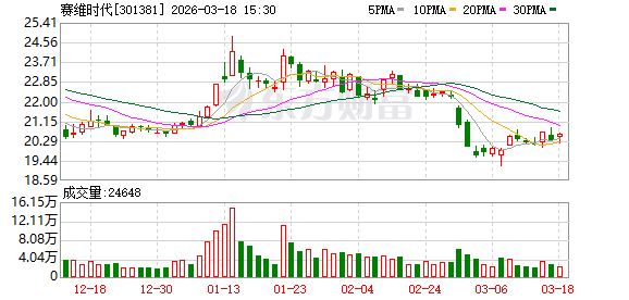 厦门赛维时代：目前公司AI应用探索稳步推进中