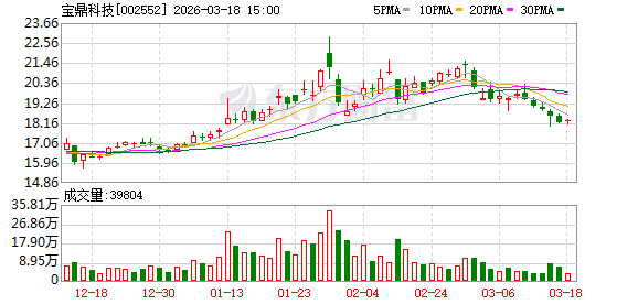 厦门宝鼎科技：河西金矿不伴生其他金属