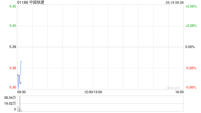 厦门中国铁建：2026年面向专业投资者公开发行科技创新可续期公司债券(第一期)