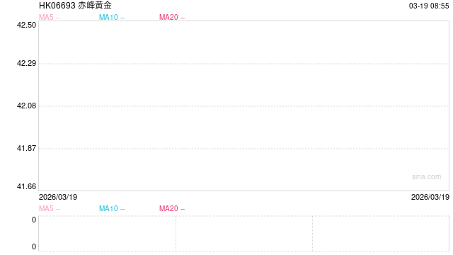 厦门突发停牌！超700亿市值黄金企业拟易主