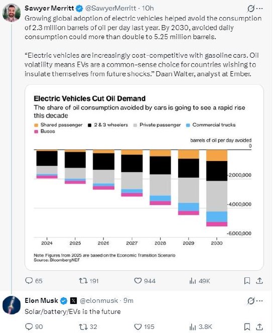 厦门马斯克称中东地缘政治风险将加速全球电动化转型：太阳能/电池/电动汽车才是未来