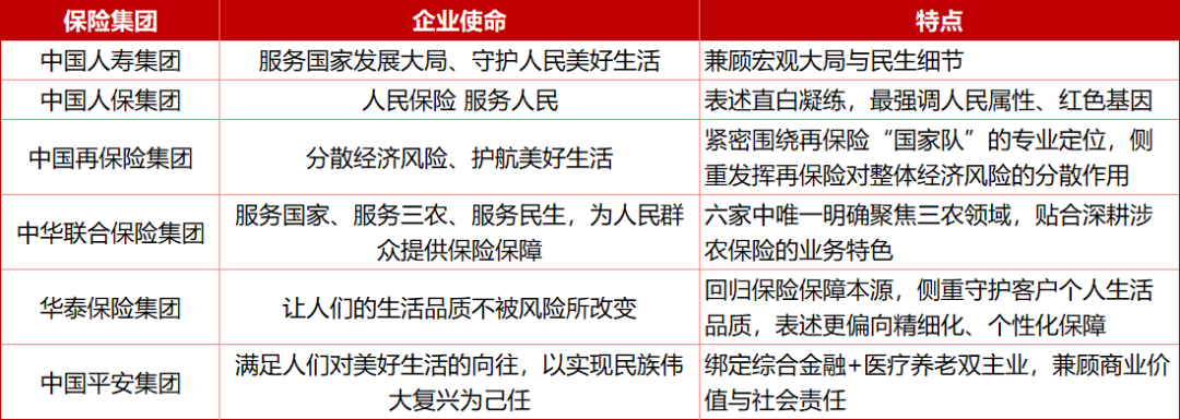 厦门国寿、人保、平安等6家头部险企，企业文化各有不同？