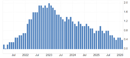 厦门ATFX:瑞士央行利率决议 大概率维持零利率不变