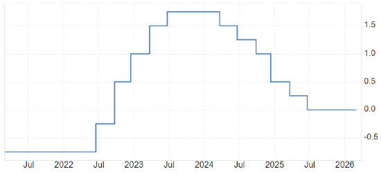 厦门ATFX:瑞士央行利率决议 大概率维持零利率不变