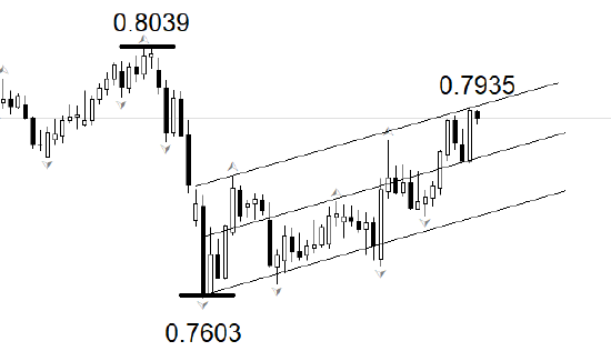 厦门ATFX:瑞士央行利率决议 大概率维持零利率不变