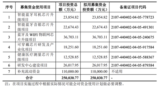 厦门这个IPO“老战友”要上会！曾经一查就撤……