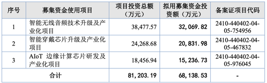 厦门这个IPO“老战友”要上会！曾经一查就撤……
