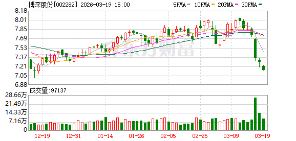 厦门博深股份：公司将以“国际领先、国内一流的先进材料与高端装备综合解决方案服务商”为愿景