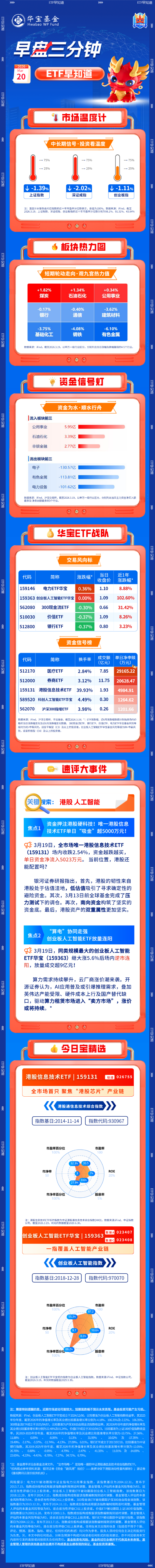 厦门【早盘三分钟】3月20日华宝基金ETF早知道