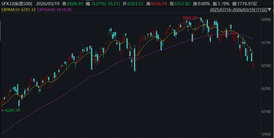厦门ETF日报：板块层面多数下跌，仅光伏、新能源等板块录得红盘，软件、游戏、石油等板块跌幅居前