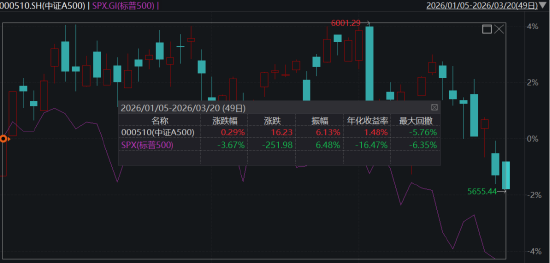 厦门ETF日报：板块层面多数下跌，仅光伏、新能源等板块录得红盘，软件、游戏、石油等板块跌幅居前