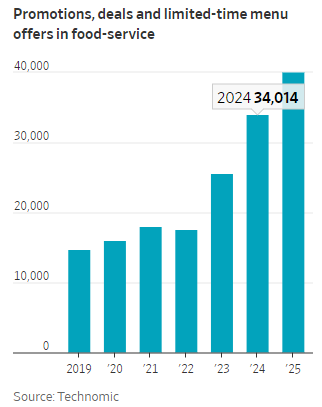 厦门牛肉价格飙升,快餐连锁却争相推出优惠折扣 厦门牛肉价格飙升,快餐连锁却争相推出优惠折扣