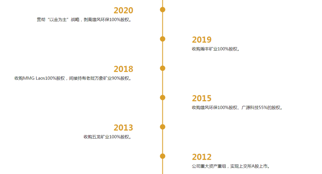厦门800亿赤峰黄金或易主,43岁创始人遗孀拟卖掉近百亿股权 厦门800亿赤峰黄金或易主,43岁创始人遗孀拟卖掉近百亿股权