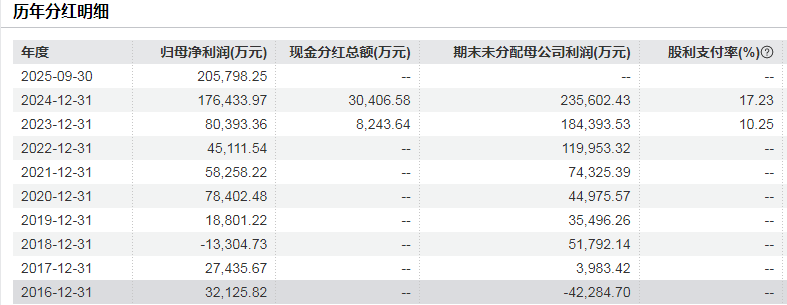 厦门800亿赤峰黄金或易主,43岁创始人遗孀拟卖掉近百亿股权 厦门800亿赤峰黄金或易主,43岁创始人遗孀拟卖掉近百亿股权