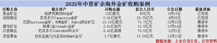 厦门800亿赤峰黄金或易主,43岁创始人遗孀拟卖掉近百亿股权 厦门800亿赤峰黄金或易主,43岁创始人遗孀拟卖掉近百亿股权