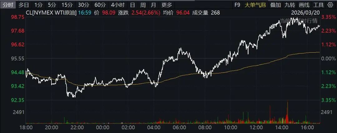 厦门霍尔木兹海峡，突传大消息！特朗普最新发声！原油大涨，欧美股市、黄金、白银全线下挫！