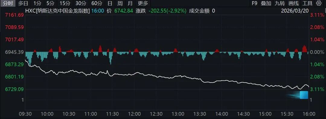 厦门霍尔木兹海峡，突传大消息！特朗普最新发声！原油大涨，欧美股市、黄金、白银全线下挫！