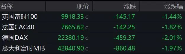 厦门霍尔木兹海峡，突传大消息！特朗普最新发声！原油大涨，欧美股市、黄金、白银全线下挫！