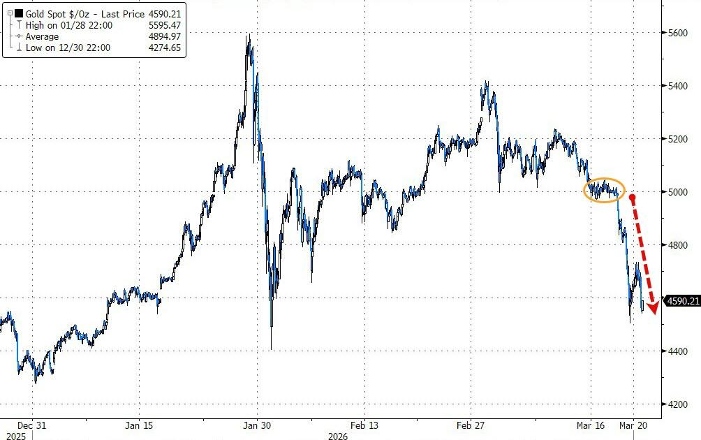 厦门黄金暴跌一周!“1983年大抛售”再现,中东“卖金筹资”? 厦门黄金暴跌一周!“1983年大抛售”再现,中东“卖金筹资”?