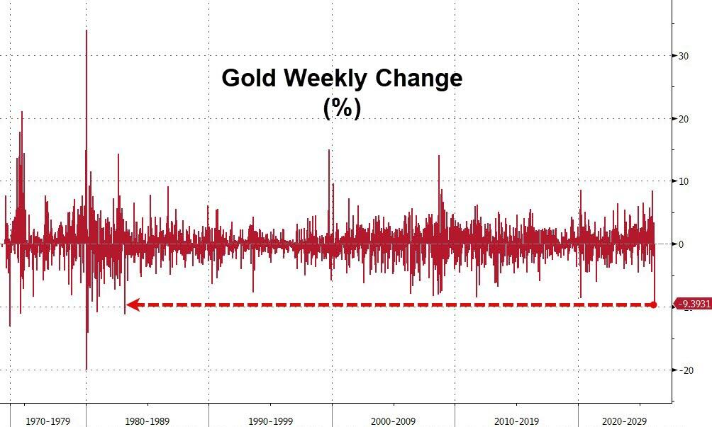 厦门黄金暴跌一周!“1983年大抛售”再现,中东“卖金筹资”? 厦门黄金暴跌一周!“1983年大抛售”再现,中东“卖金筹资”?