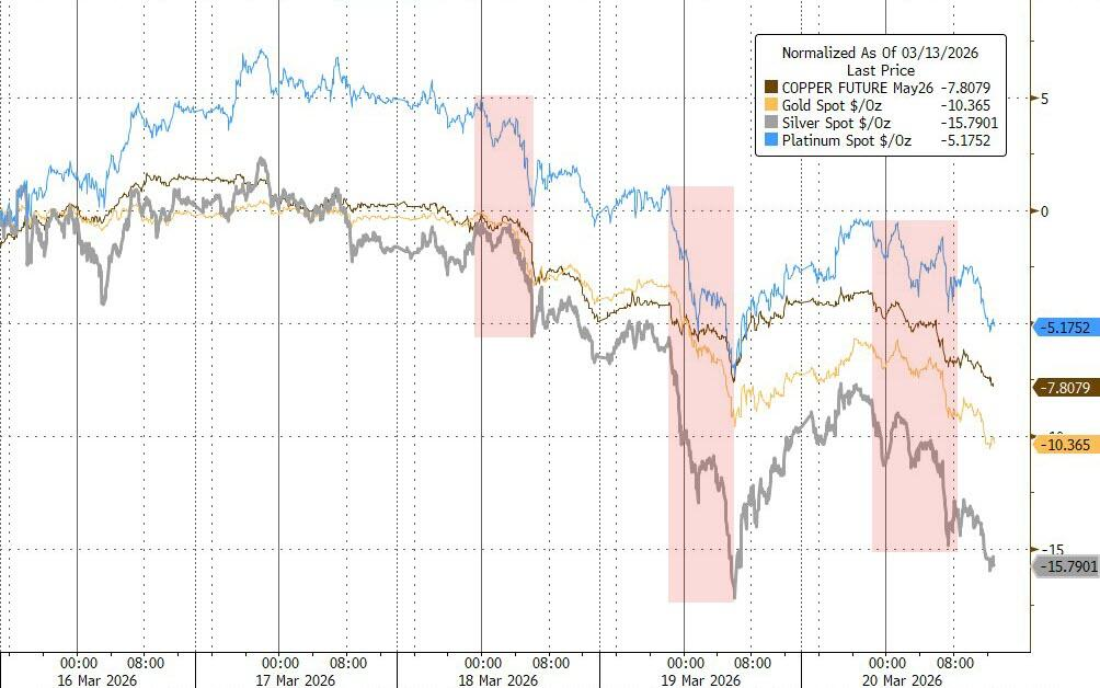 厦门黄金暴跌一周!“1983年大抛售”再现,中东“卖金筹资”? 厦门黄金暴跌一周!“1983年大抛售”再现,中东“卖金筹资”?