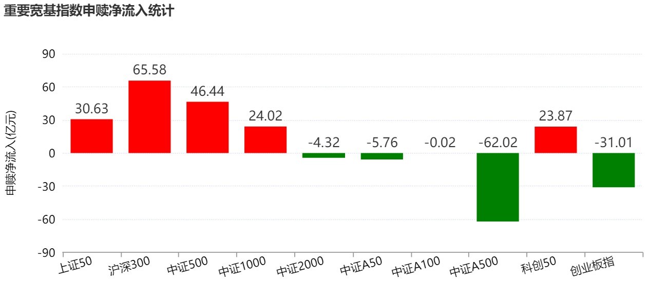 厦门基民懵了！风向突变，行业主题ETF净流出262亿元，火爆的化工遭资金狂抛，有色金属开年来的涨幅已跌完
