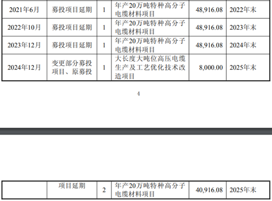 厦门宝胜股份“三伤”缠身:业绩两连亏,12年财报连“打补丁”,募投项目“烂尾” 厦门宝胜股份“三伤”缠身:业绩两连亏,12年财报连“打补丁”,募投项目“烂尾”
