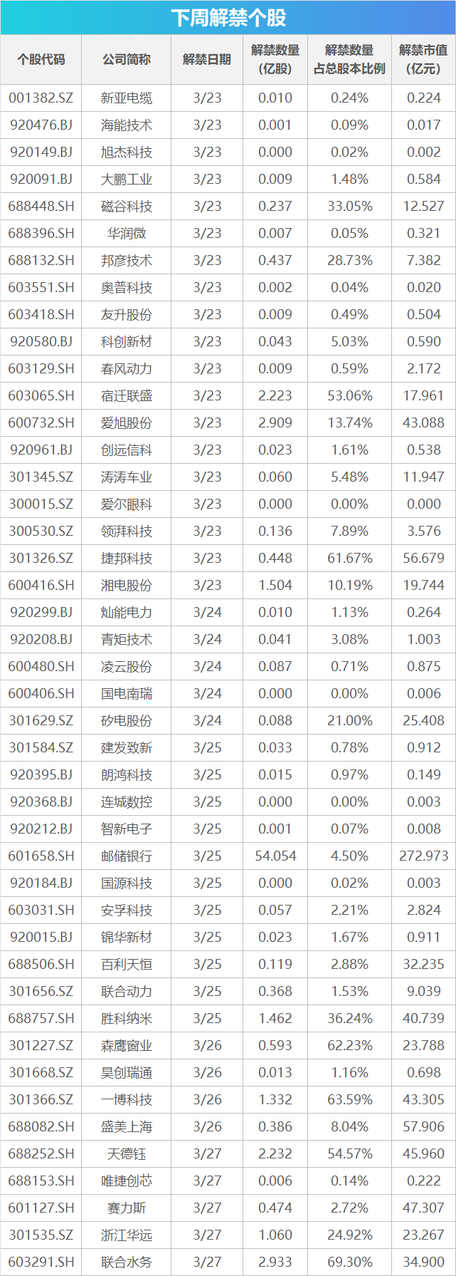 厦门下周影响市场重要资讯前瞻:国内成品油价或大幅上调,欧洲多国将开始实行夏令时,3只新股即将发行 厦门下周影响市场重要资讯前瞻:国内成品油价或大幅上调,欧洲多国将开始实行夏令时,3只新股即将发行