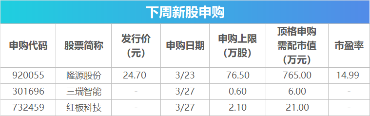 厦门下周影响市场重要资讯前瞻:国内成品油价或大幅上调,欧洲多国将开始实行夏令时,3只新股即将发行 厦门下周影响市场重要资讯前瞻:国内成品油价或大幅上调,欧洲多国将开始实行夏令时,3只新股即将发行