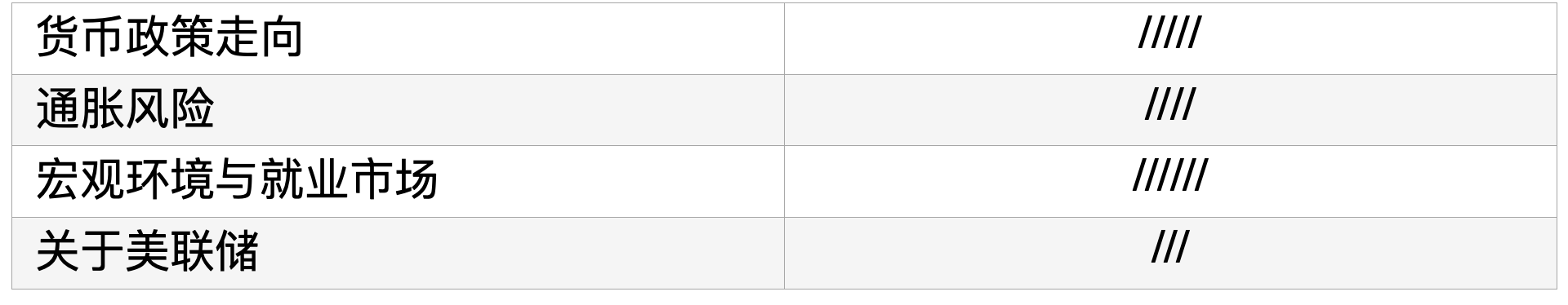 厦门零度解读3月19日美联储利率决议发布会 厦门零度解读3月19日美联储利率决议发布会