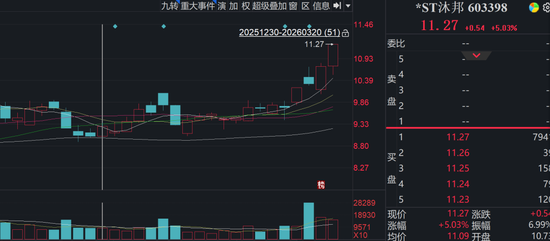 厦门造假被罚,退市风险仍存,603398为何逆势涨停? 厦门造假被罚,退市风险仍存,603398为何逆势涨停?
