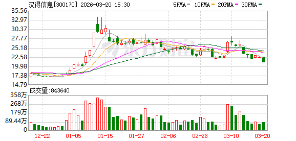 厦门汉得信息：公司与英伟达的合作体现了底层算力与行业场景的深度协同
