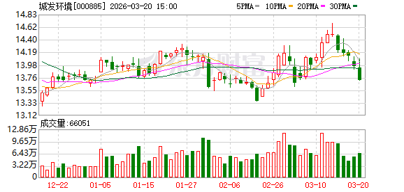 厦门城发环境:公司将持续紧跟国家产业政策导向,依托自身技术与资源优势稳步推进业务发展 厦门城发环境:公司将持续紧跟国家产业政策导向,依托自身技术与资源优势稳步推进业务发展