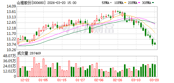 厦门山推股份：未来公司将继续瞄准高端小型化、矿山大型化，两头发力