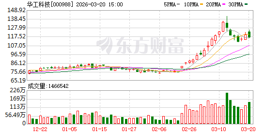 厦门华工科技：公司发起设立了上游光芯片厂商云岭光电作为华工科技在产业链上游的战略布局企业