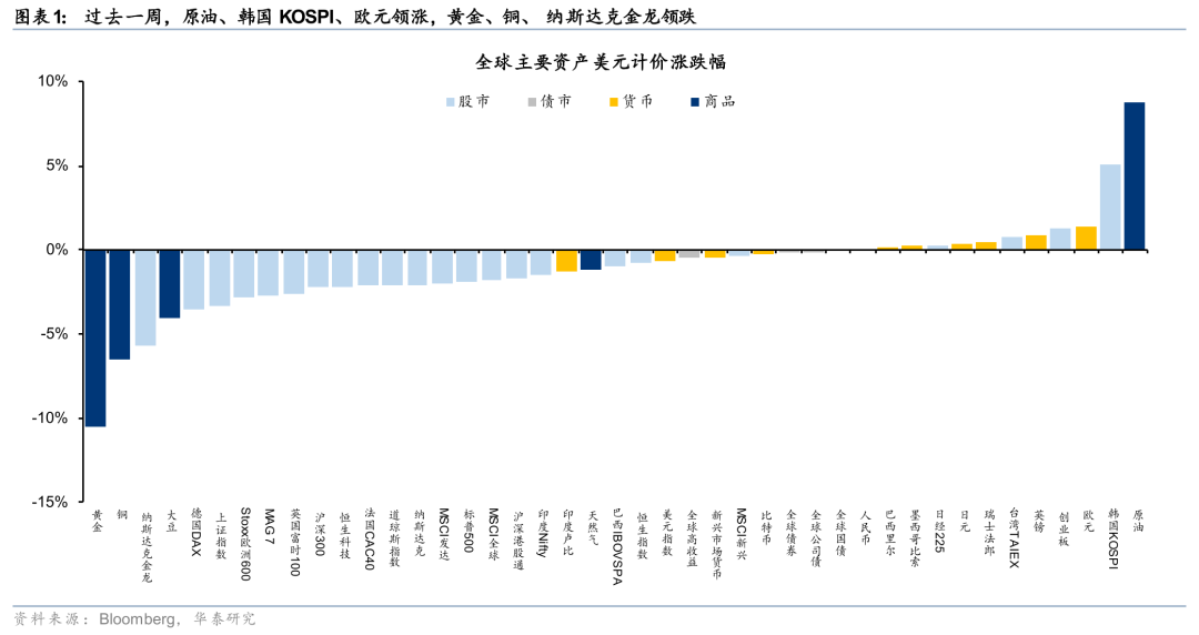 厦门华泰港股策略:建议维持港股低仓位运行 厦门华泰港股策略:建议维持港股低仓位运行