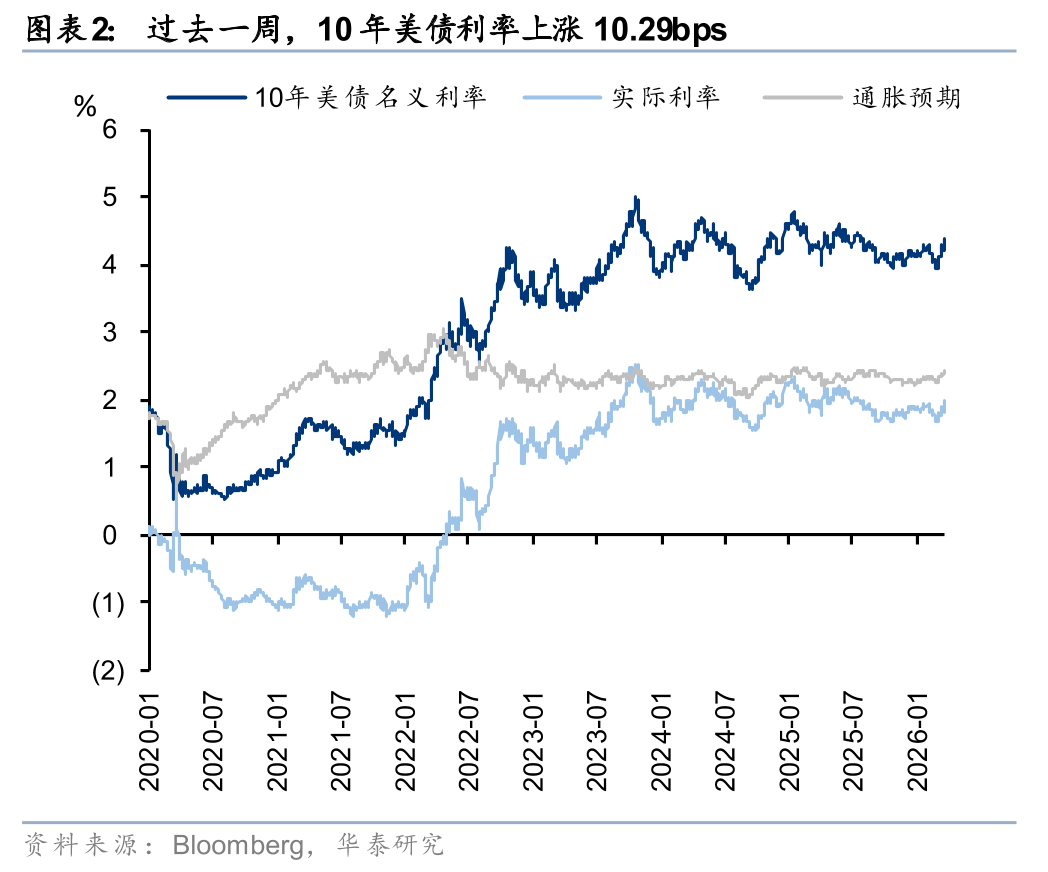 厦门华泰港股策略:建议维持港股低仓位运行 厦门华泰港股策略:建议维持港股低仓位运行