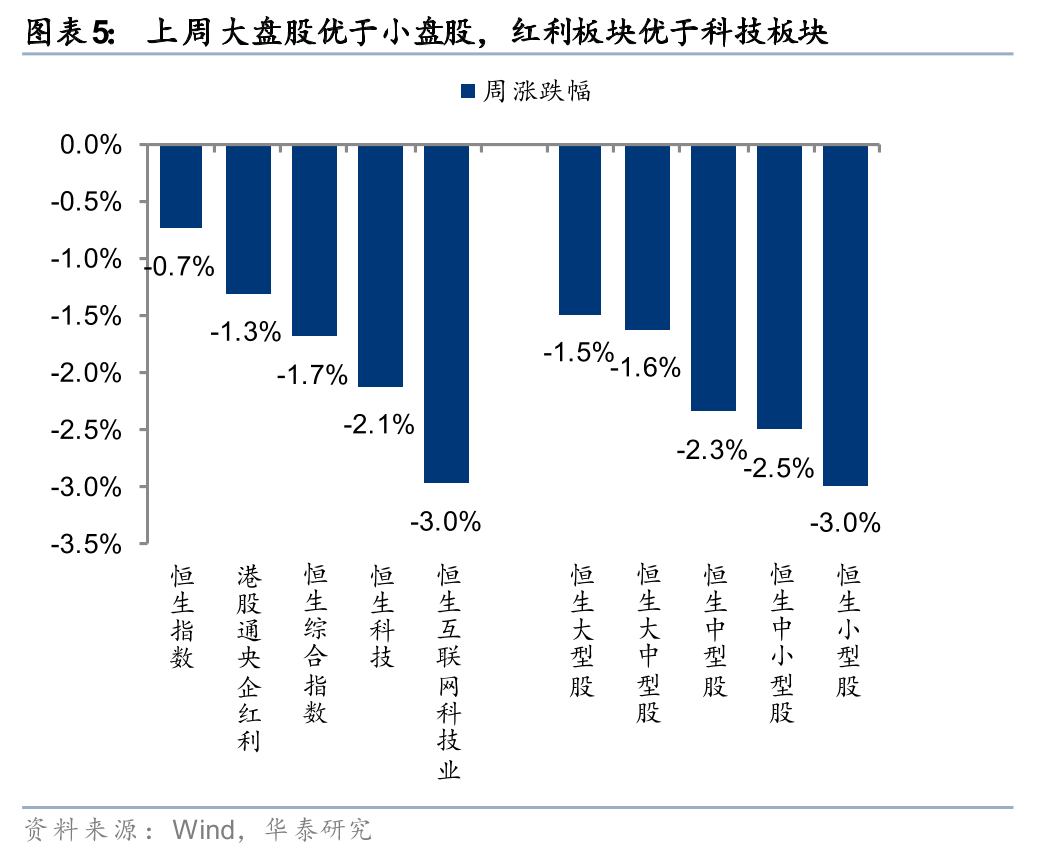 厦门华泰港股策略:建议维持港股低仓位运行 厦门华泰港股策略:建议维持港股低仓位运行