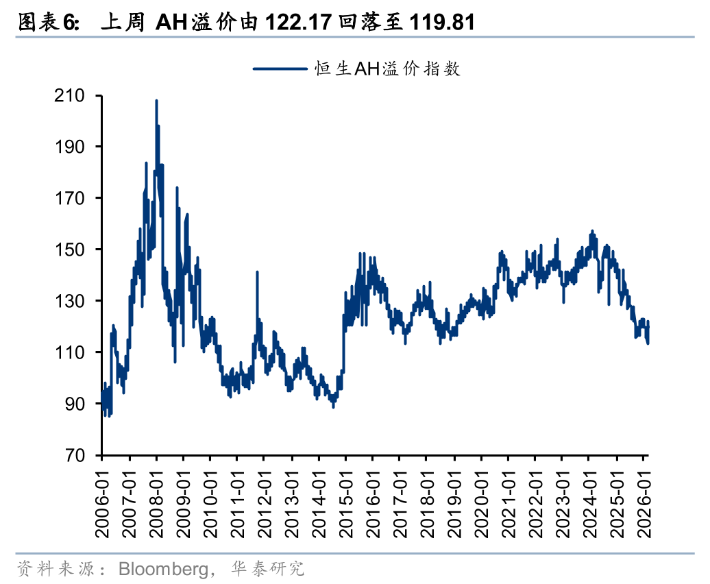 厦门华泰港股策略:建议维持港股低仓位运行 厦门华泰港股策略:建议维持港股低仓位运行