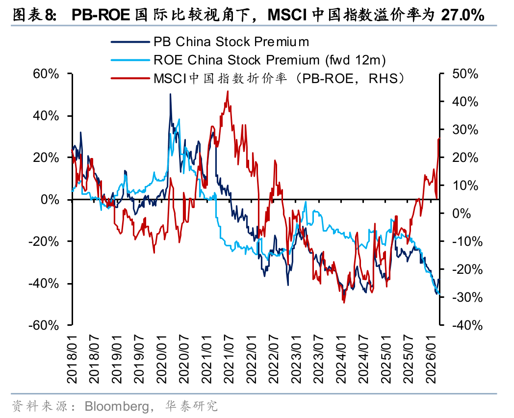 厦门华泰港股策略:建议维持港股低仓位运行 厦门华泰港股策略:建议维持港股低仓位运行
