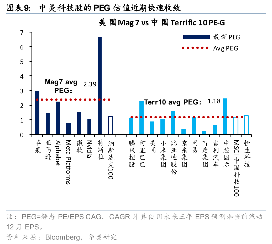 厦门华泰港股策略:建议维持港股低仓位运行 厦门华泰港股策略:建议维持港股低仓位运行