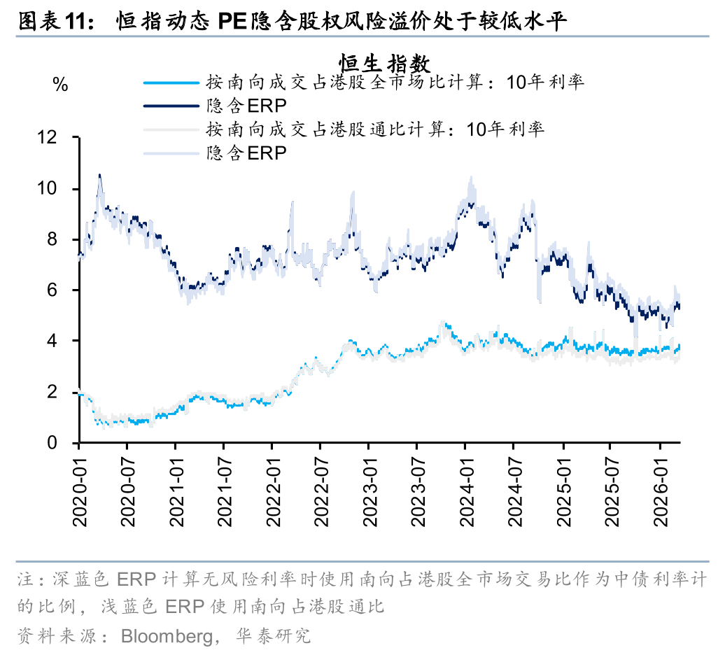 厦门华泰港股策略:建议维持港股低仓位运行 厦门华泰港股策略:建议维持港股低仓位运行